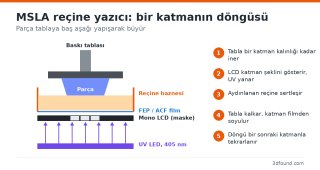 msla-recine-yazici-calisma-semasi.png