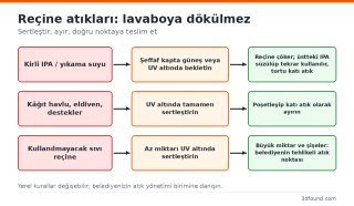 recine-atik-bertaraf-adimlari.png