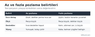 recine-az-fazla-pozlama-belirtileri.png