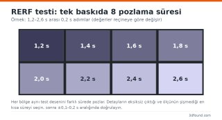 rerf-pozlama-testi-semasi.png