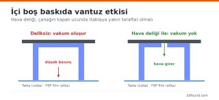 recine-ici-bos-baski-vantuz-etkisi.png