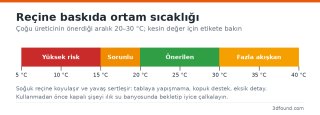 recine-ortam-sicakligi-araliklari.png