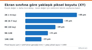recine-ekran-piksel-boyutu-karsilastirma.png
