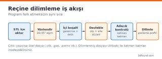 recine-dilimleme-is-akisi.png