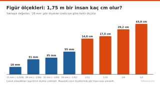 figur-olcekleri-28mm-32mm-1-6-1-10-karsilastirma.png