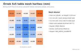 ender-3-mesh-haritasi-ornek.png