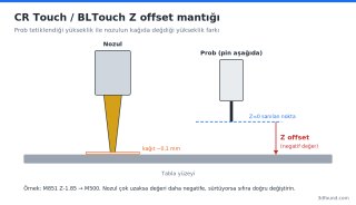 cr-touch-z-offset-semasi.png