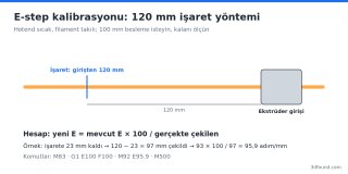 e-step-kalibrasyonu-120-mm-isaret.png