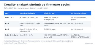 creality-anakart-surumleri-tablosu.png