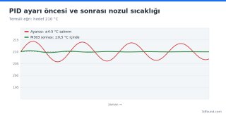 pid-tuning-sicaklik-salinimi.png