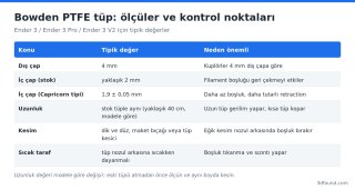 bowden-ptfe-tup-degisim-olculeri.png