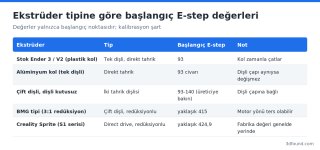 ekstruder-tipleri-e-step-degerleri.png