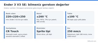 ender-3-v3-se-teknik-ozellikler.png