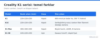 creality-k1-serisi-karsilastirma.png