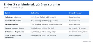ender-3-yaygin-sorunlar-tablosu.png