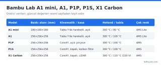 bambu-lab-model-karsilastirma-tablosu.png