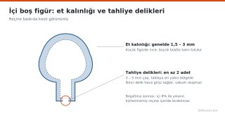 ici-bos-figur-et-kalinligi-tahliye-deligi.png
