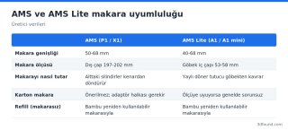 ams-ams-lite-makara-uyumlulugu.png
