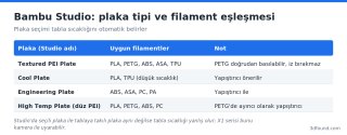 bambu-studio-plaka-tipleri.png