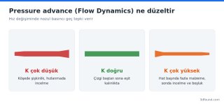 pressure-advance-cizgi-etkisi.png