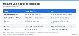 bambu-nozul-malzemeleri-karsilastirma.png