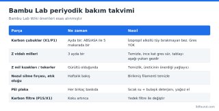 bambu-lab-bakim-takvimi.png