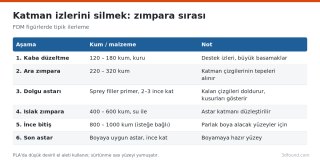 figur-zimpara-kum-sirasi-katman-izi.png