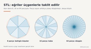 stl-ucgen-cozunurlugu-daire-ornegi.png