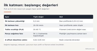 ilk-katman-baslangic-ayarlari.png