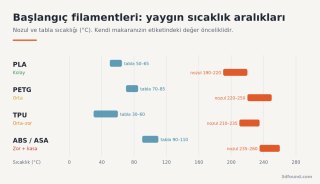 baslangic-filamentleri-sicaklik-araliklari.png