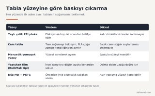 tabla-yuzeyine-gore-baski-cikarma-yontemleri.png