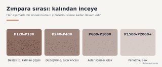 zimpara-kum-sirasi-3d-baski.png