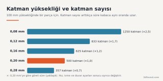katman-yuksekligi-katman-sayisi-baski-suresi.png
