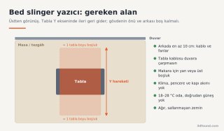 bed-slinger-yazici-yerlesim-alani.png