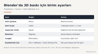 blender-birim-ayarlari-milimetre.png