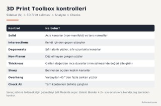 blender-3d-print-toolbox-kontrolleri.png