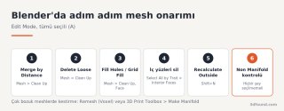 blender-mesh-onarim-adimlari.png