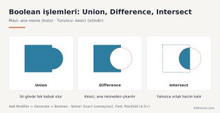 blender-boolean-union-difference-intersect.png