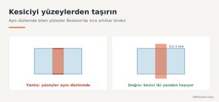 boolean-kesici-yuzeyden-tasirma.png