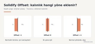 solidify-offset-yonu.png
