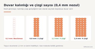 duvar-kalinligi-nozul-cizgi-sayisi.png