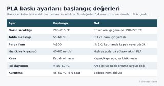 pla-baski-ayarlari-tablosu.png