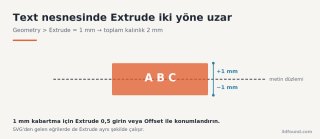 blender-text-extrude-iki-yone.png