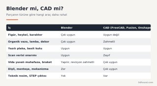 blender-ve-cad-hangi-is-icin-hangisi.png