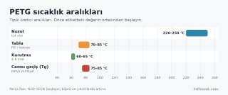 petg-baski-sicakligi-araliklari.png
