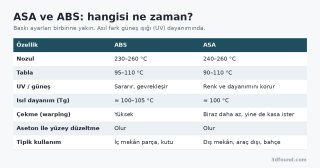 asa-ve-abs-farklari-tablosu.png
