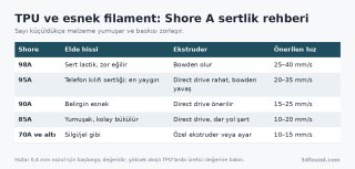tpu-shore-sertlik-tablosu.png