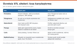 ucretsiz-stl-siteleri-karsilastirma-tablosu.png