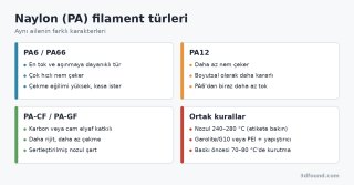 naylon-filament-turleri-pa6-pa12-cf.png