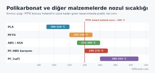 pc-polikarbonat-nozul-sicakligi-karsilastirma.png
